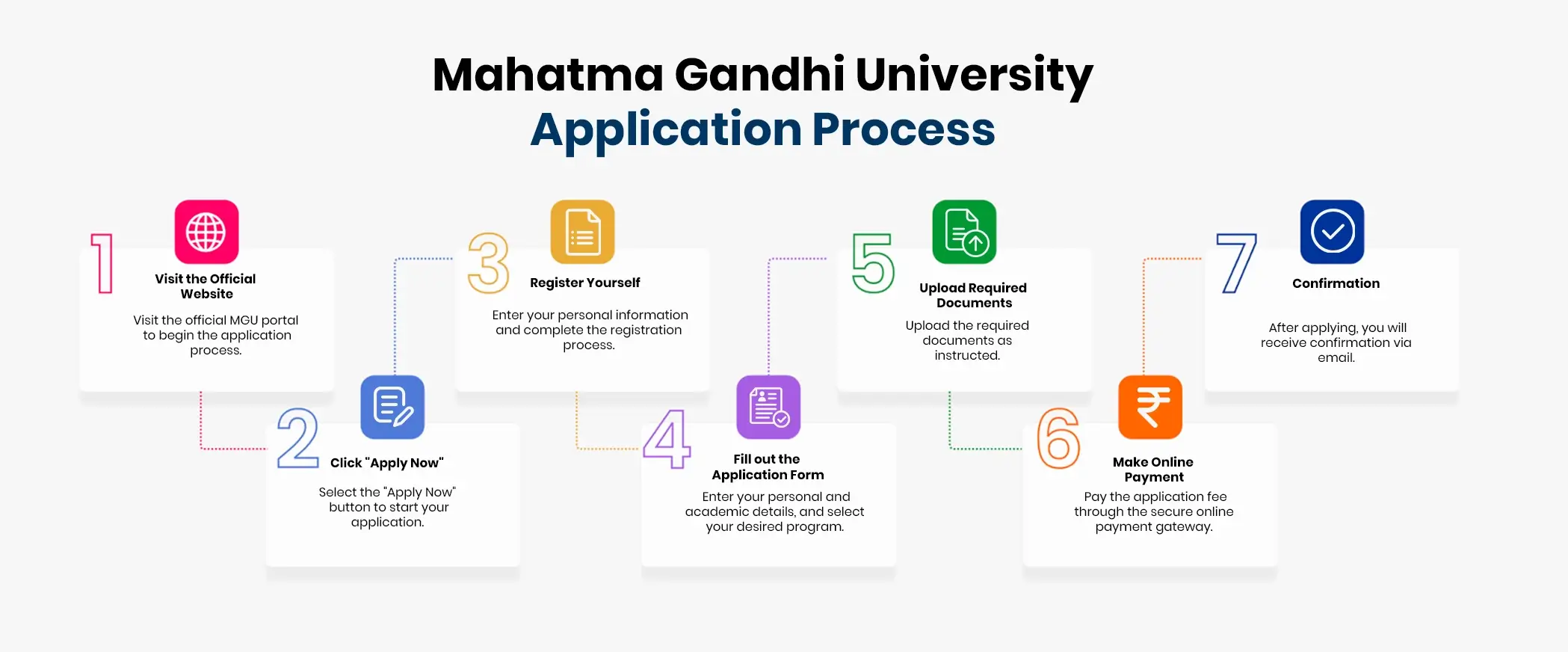 mgu application